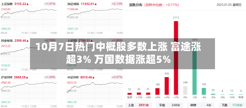10月7日热门中概股多数上涨 富途涨超3% 万国数据涨超5%