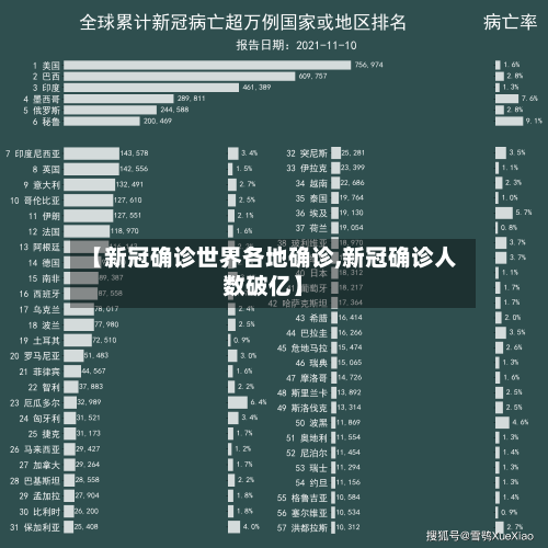 【新冠确诊世界各地确诊,新冠确诊人数破亿】