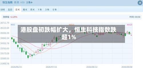 港股盘初跌幅扩大，恒生科技指数跌超1%-第3张图片