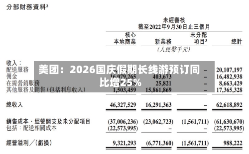 美团：2026国庆假期长线游预订同比增25%