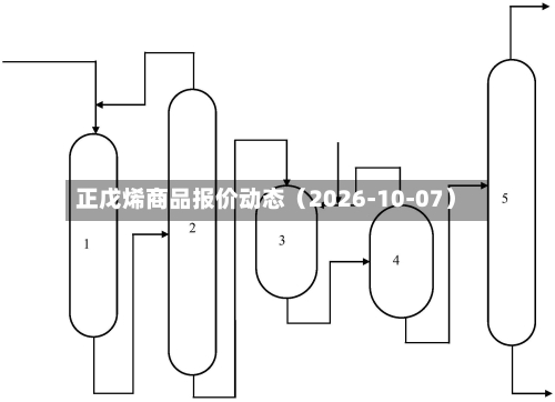 正戊烯商品报价动态(2026-10-07)-第1张图片