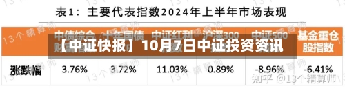 【中证快报】10月7日中证投资资讯