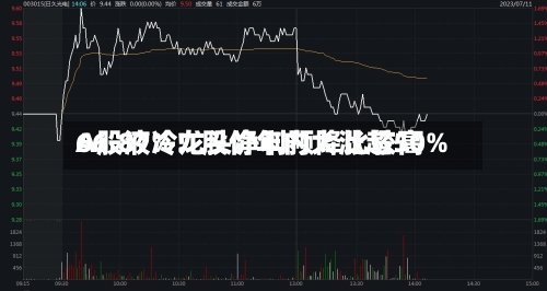 A股液冷龙头净利预降比较高
66.87%!股价年内大涨超50%-第2张图片