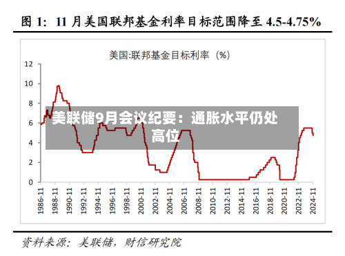 美联储9月会议纪要:通胀水平仍处高位-第2张图片