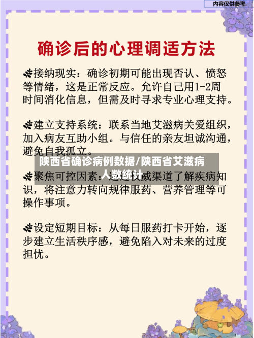陕西省确诊病例数据/陕西省艾滋病人数统计