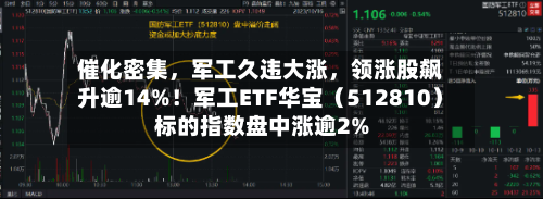 催化密集,军工久违大涨,领涨股飙升逾14%!军工ETF华宝(512810)标的指数盘中涨逾2%