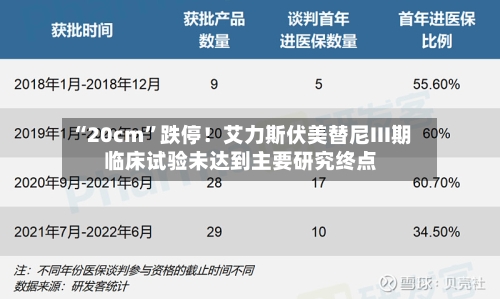 “20cm”跌停!艾力斯伏美替尼III期临床试验未达到主要研究终点