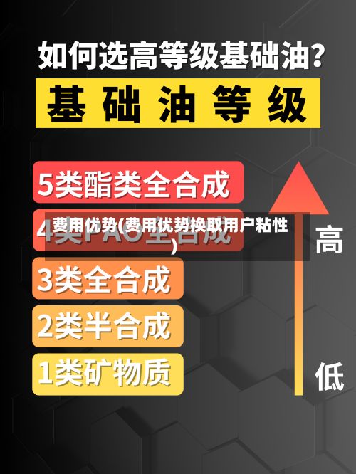 费用优势(费用优势换取用户粘性)