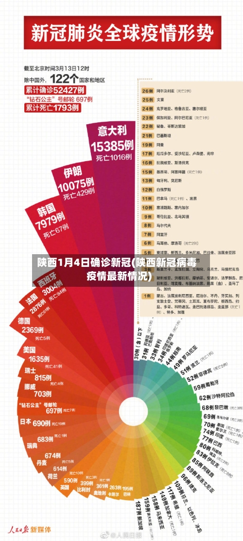 陕西1月4日确诊新冠(陕西新冠病毒疫情最新情况)