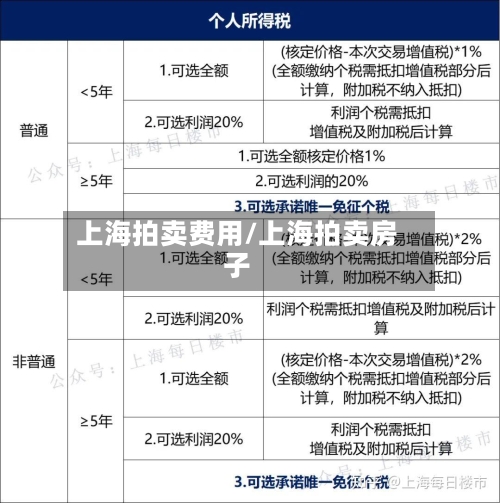上海拍卖费用/上海拍卖房子-第2张图片