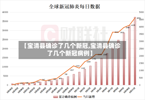 【宝清县确诊了几个新冠,宝清县确诊了几个新冠病例】