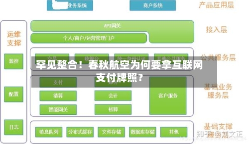 罕见整合!春秋航空为何要拿互联网支付牌照?-第1张图片