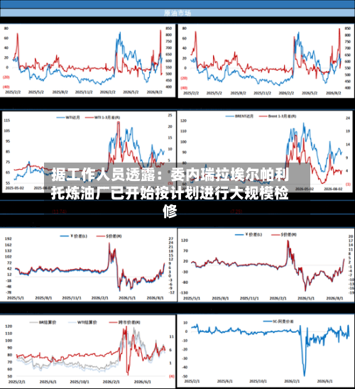 据工作人员透露:委内瑞拉埃尔帕利托炼油厂已开始按计划进行大规模检修