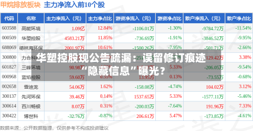 华塑控股现公告疏漏：误留修订痕迹 “隐藏信息”曝光？