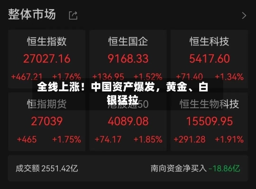 全线上涨！中国资产爆发，黄金、白银猛拉-第2张图片