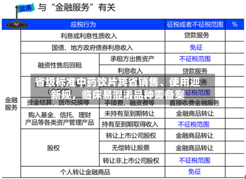 省级标准中药饮片跨省销售、使用迎新规，临床易混淆品种需备案-第2张图片