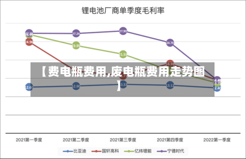【费电瓶费用,废电瓶费用走势图】-第3张图片