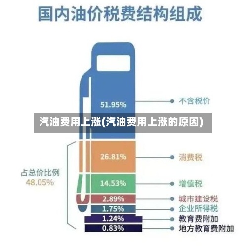 汽油费用上涨(汽油费用上涨的原因)-第2张图片