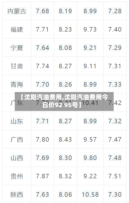 【沈阳汽油费用,沈阳汽油费用今日价92 95号】-第3张图片