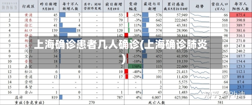 上海确诊患者几人确诊(上海确诊肺炎)