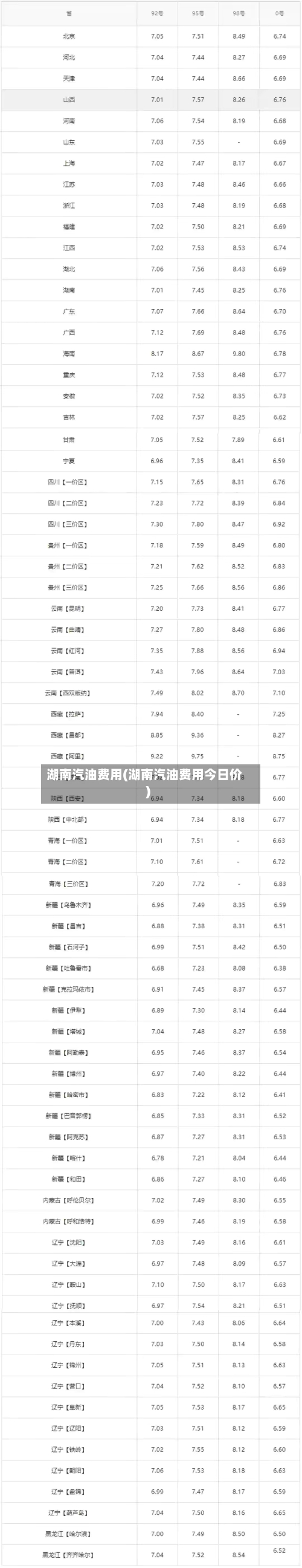湖南汽油费用(湖南汽油费用今日价)
