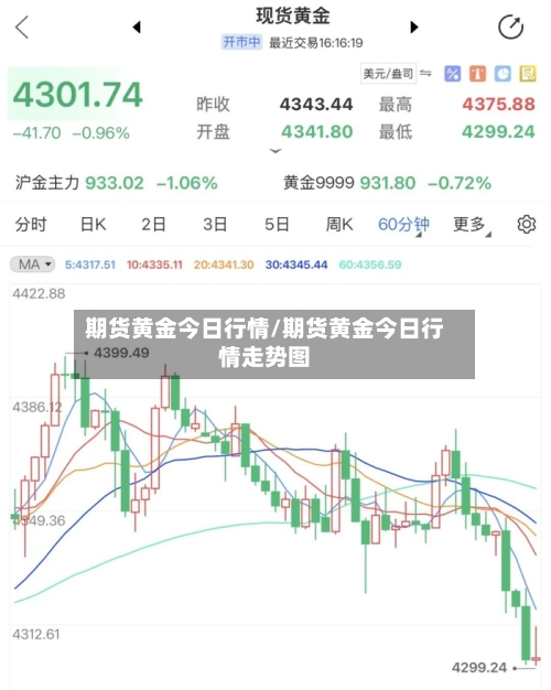 期货黄金今日行情/期货黄金今日行情走势图