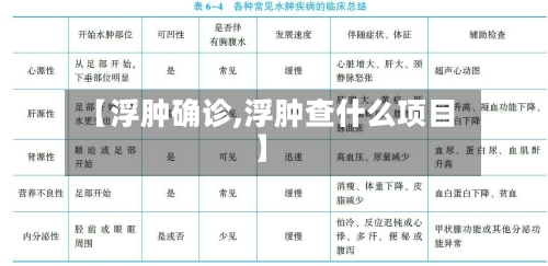 【浮肿确诊,浮肿查什么项目】-第2张图片