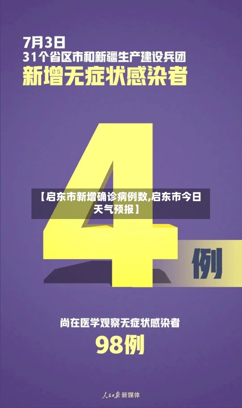 【启东市新增确诊病例数,启东市今日天气预报】-第2张图片