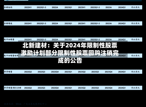 北新建材:关于2024年限制性股票激励计划部分限制性股票回购注销完成的公告