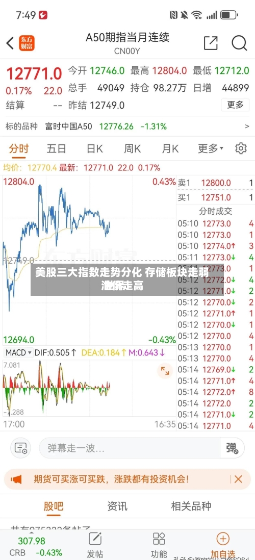 美股三大指数走势分化 存储板块走弱 世界
油价走高-第1张图片