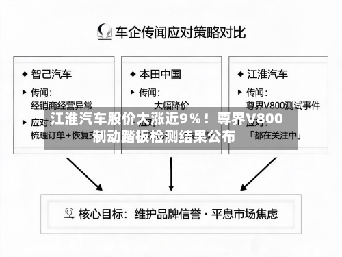 江淮汽车股价大涨近9％！尊界V800制动踏板检测结果公布-第3张图片