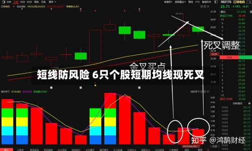 短线防风险 6只个股短期均线现死叉-第3张图片