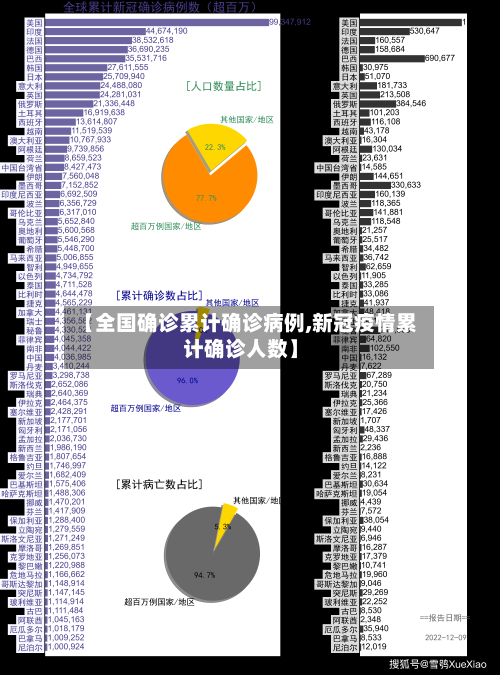 【全国确诊累计确诊病例,新冠疫情累计确诊人数】-第2张图片