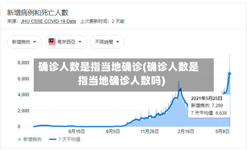 确诊人数是指当地确诊(确诊人数是指当地确诊人数吗)-第3张图片