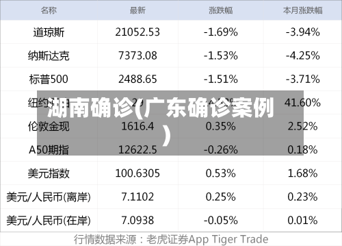 湖南确诊(广东确诊案例)-第3张图片