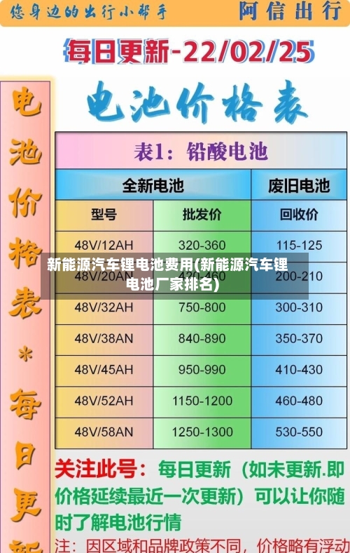 新能源汽车锂电池费用(新能源汽车锂电池厂家排名)-第2张图片