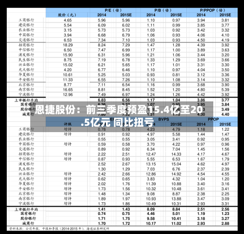 恩捷股份:前三季度预盈15.4亿至20.5亿元 同比扭亏-第2张图片