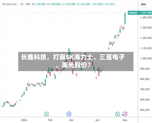 长鑫科技,打崩SK海力士、三星电子、美光股价?