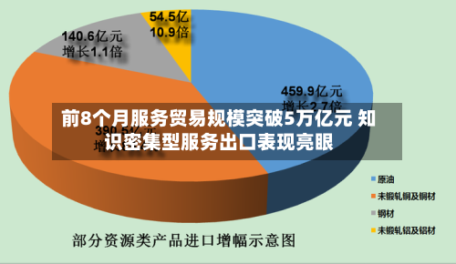 前8个月服务贸易规模突破5万亿元 知识密集型服务出口表现亮眼-第2张图片