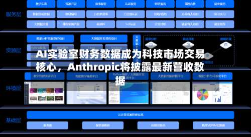 AI实验室财务数据成为科技市场交易核心，Anthropic将披露最新营收数据