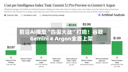 前沿AI模型“四国大战	”打响！谷歌Gemini 4 Argon全面上架-第2张图片