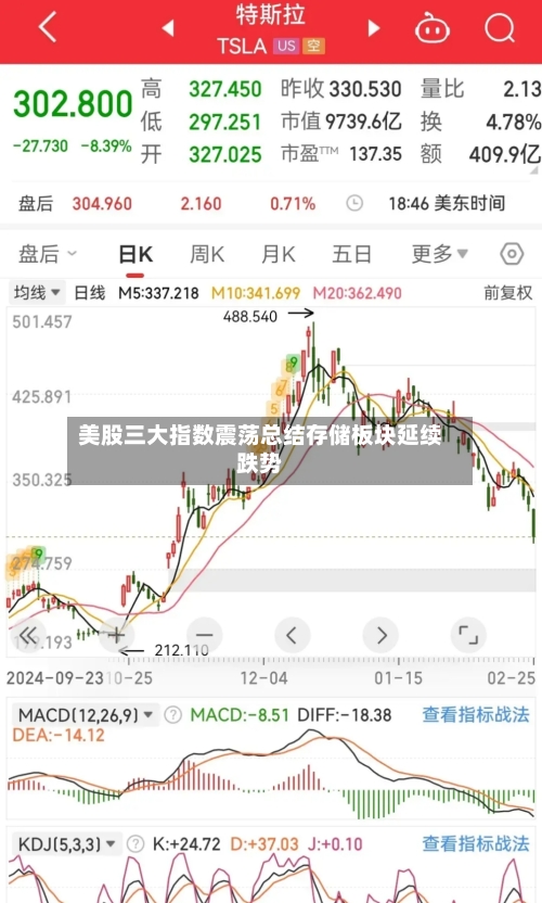 美股三大指数震荡总结存储板块延续跌势-第1张图片