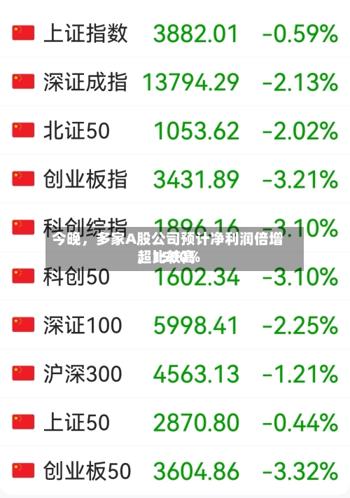 今晚,多家A股公司预计净利润倍增,比较高
超1500%