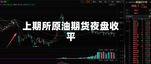 上期所原油期货夜盘收平