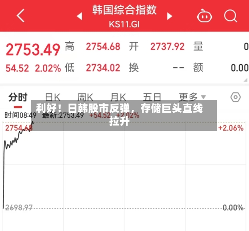 利好！日韩股市反弹，存储巨头直线拉升-第3张图片