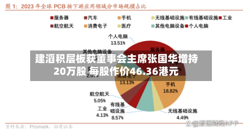 建滔积层板获董事会主席张国华增持20万股 每股作价46.36港元-第2张图片