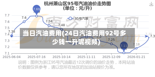 当日汽油费用(24日汽油费用92号多少钱一升呢视频)-第2张图片