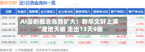AI漫剧概念涨势扩大！新华文轩上演“准地天板 走出13天9板-第3张图片