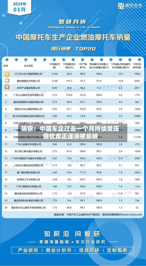 瑞银:中国车企过去一个月持续受压 但忧虑正逐渐被反映-第2张图片