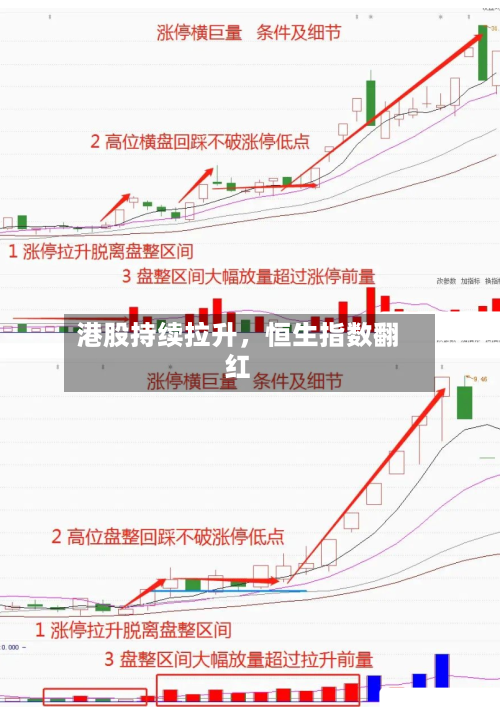 港股持续拉升，恒生指数翻红-第2张图片